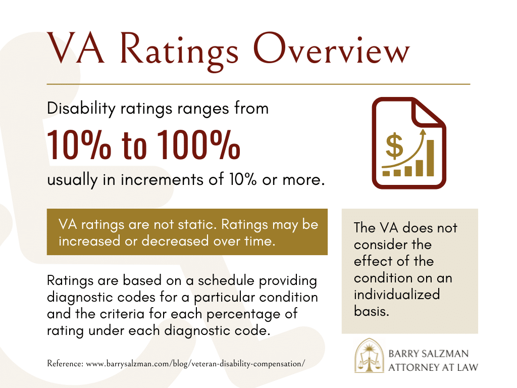 Va ratings overview